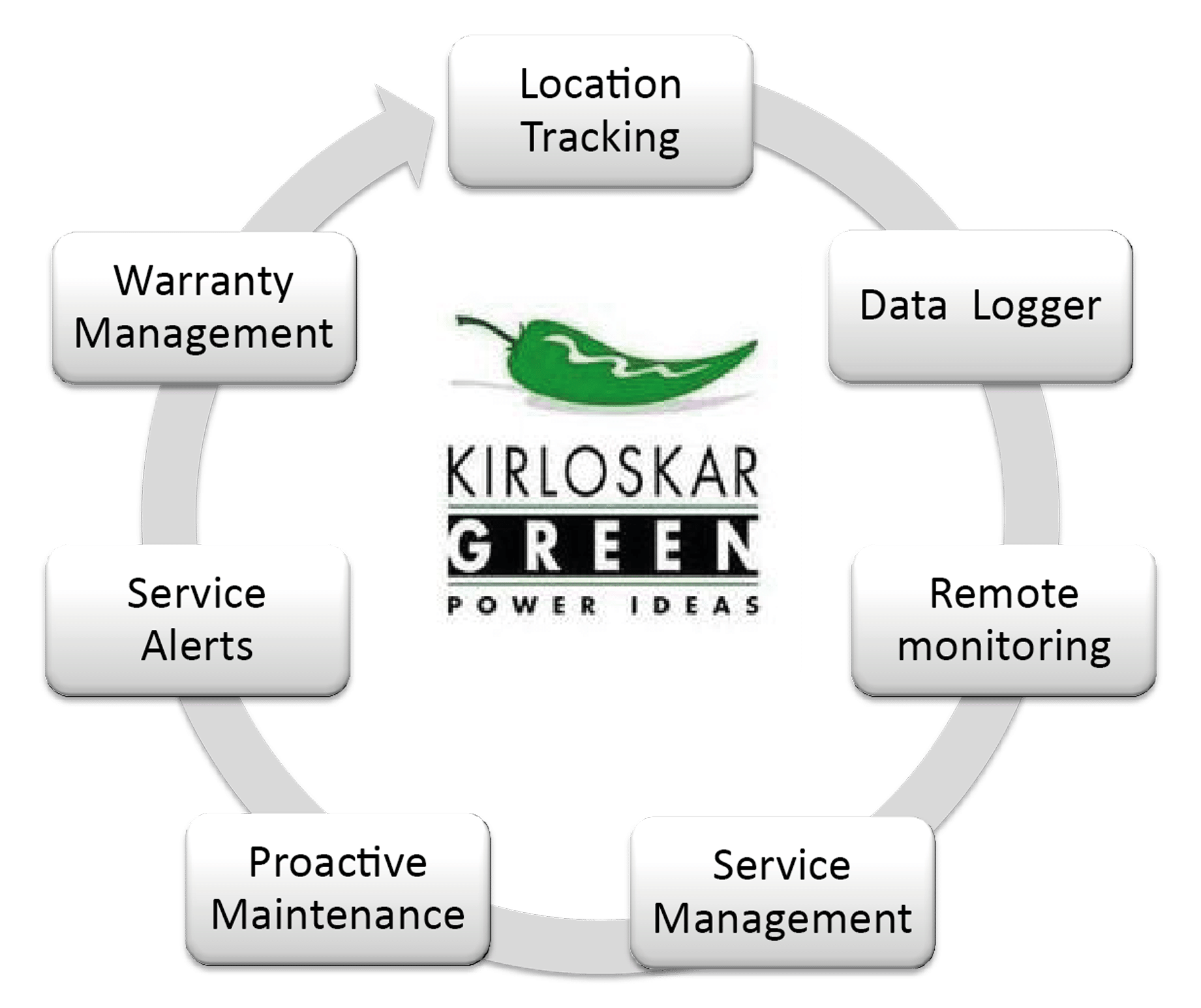 remote_monitoring